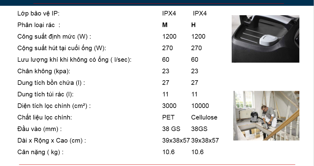 Thông số kỹ thuật IVB 3 M/H: